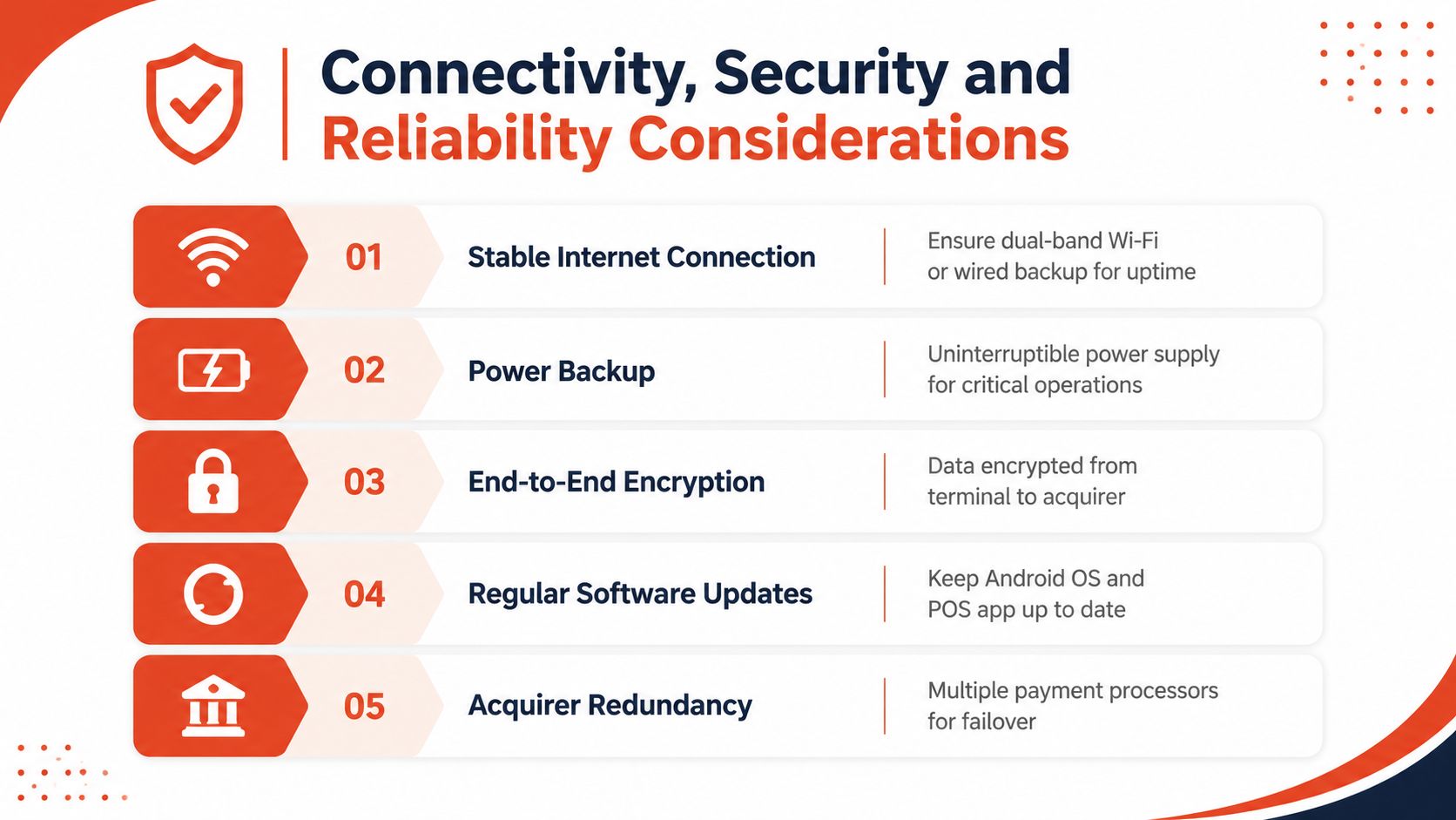 A list of five essential considerations for Android POS systems covering connectivity, security, power, updates, and redundancy.