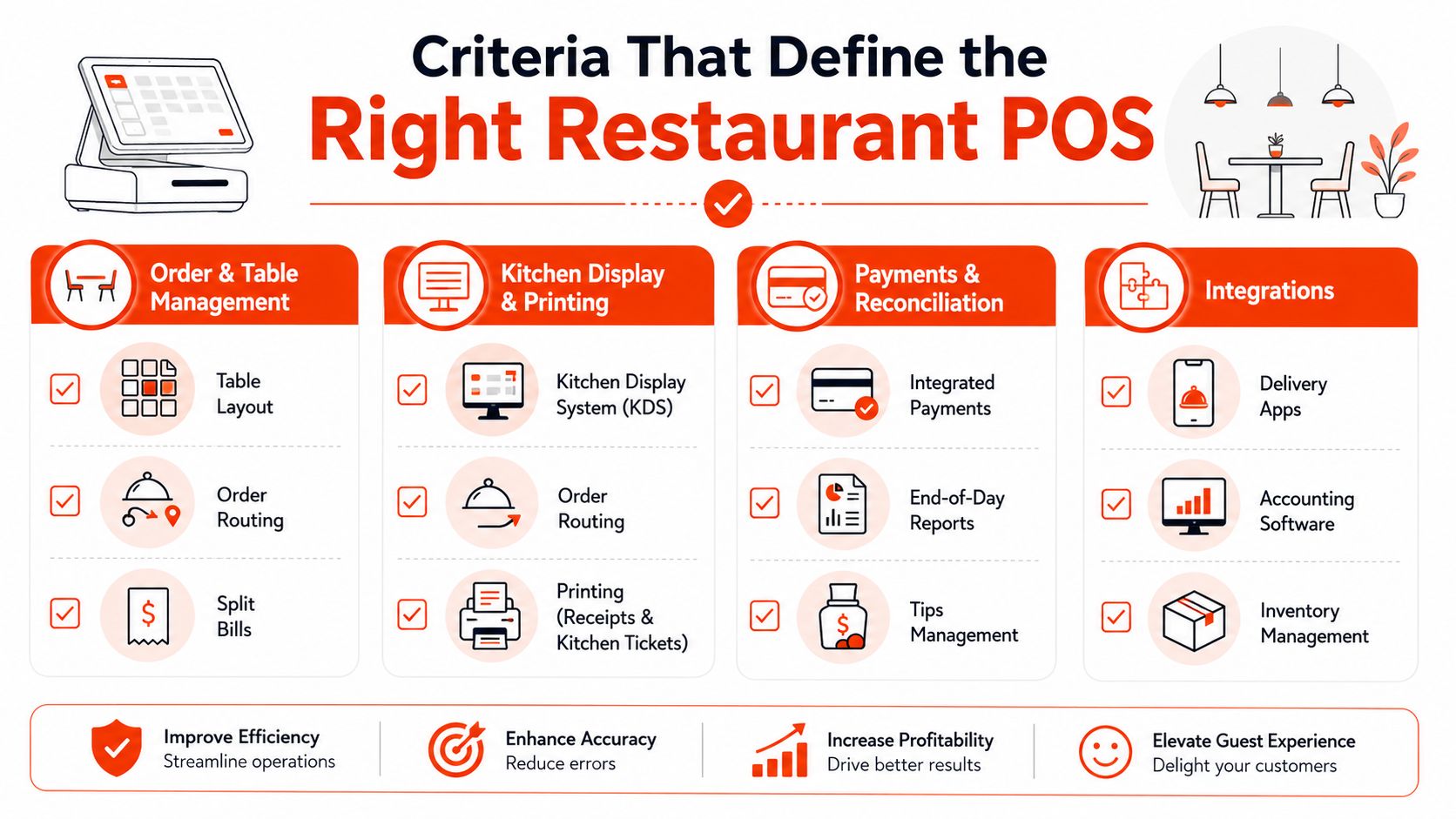 A professional infographic outlining essential criteria for choosing the best restaurant point of sale system.