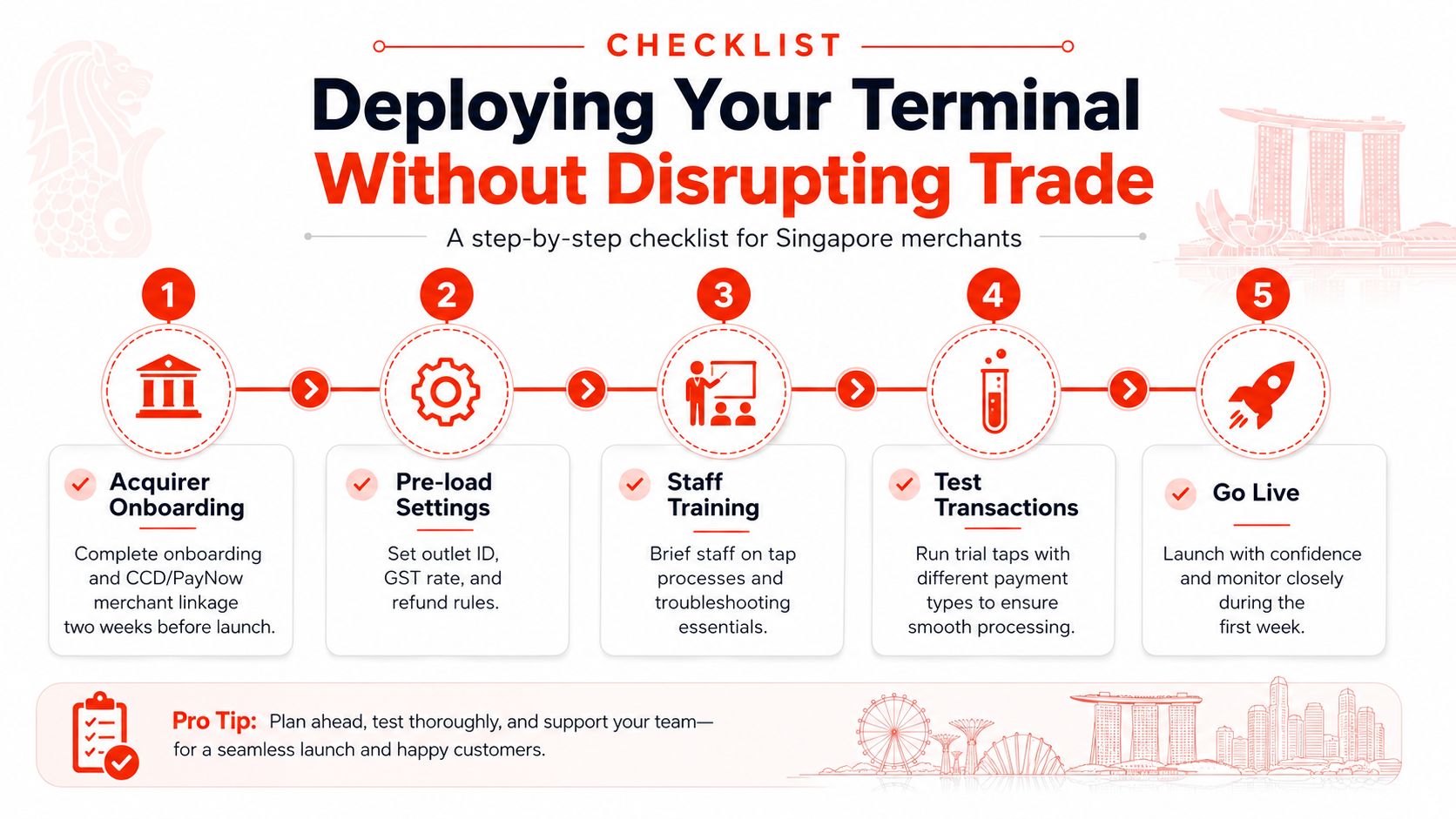 A five-step checklist for Singapore merchants on deploying a new payment terminal without disrupting business operations.