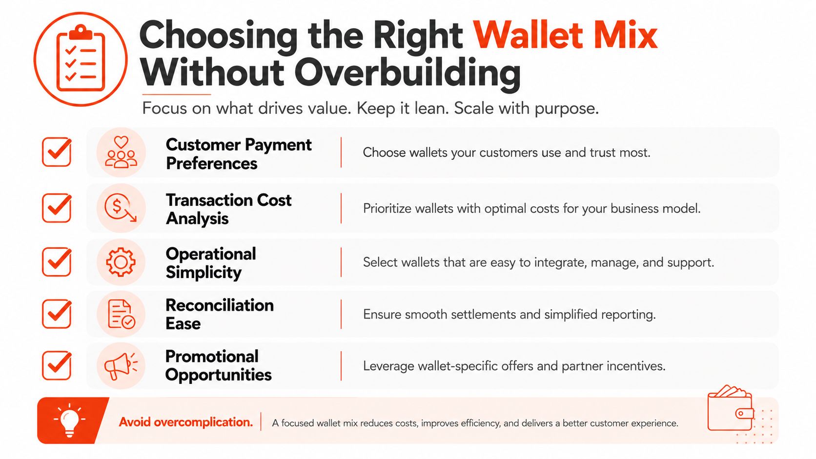 An infographic titled Choosing the Right Wallet Mix Without Overbuilding, detailing five key factors for digital wallet selection.