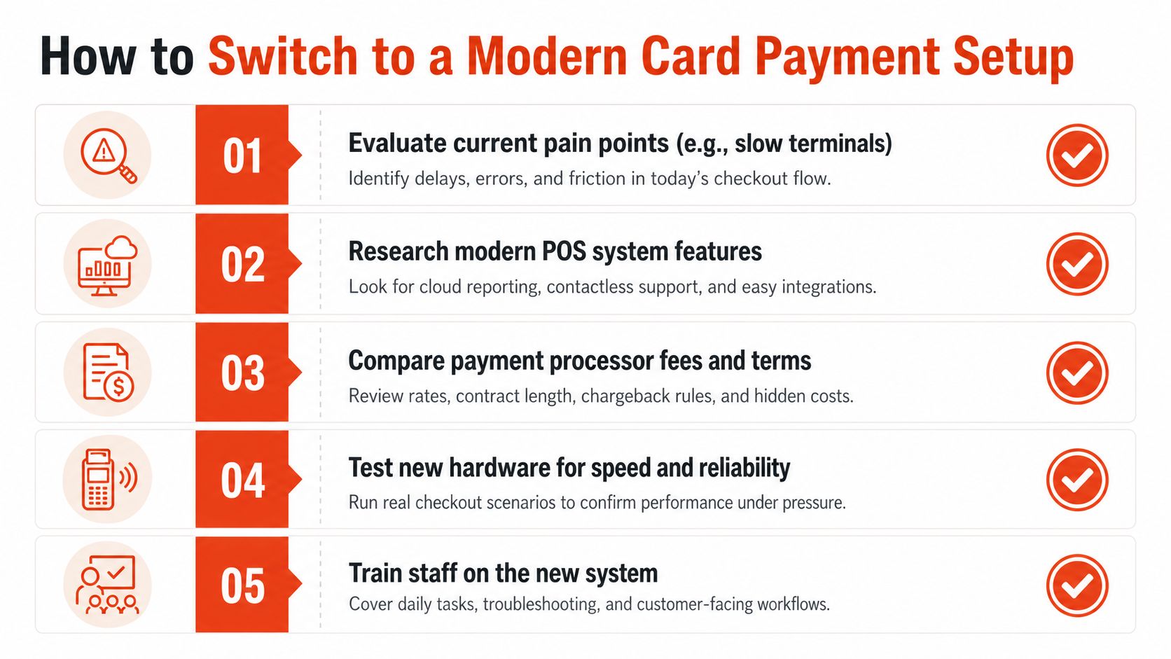 A five-step guide for businesses on how to switch to a modern card payment system efficiently.