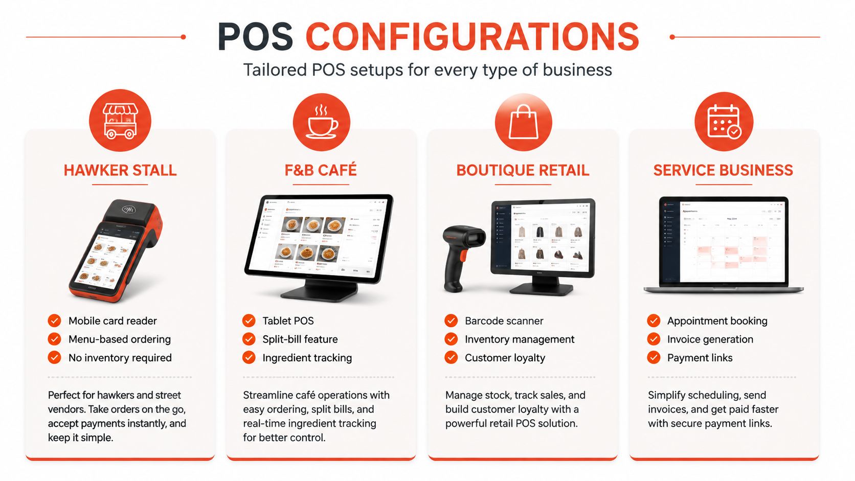 An infographic displaying four different POS configuration setups for various types of businesses.
