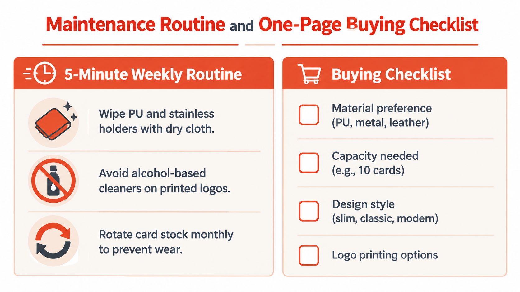 An infographic showing a weekly maintenance routine and buying checklist for business card holders.