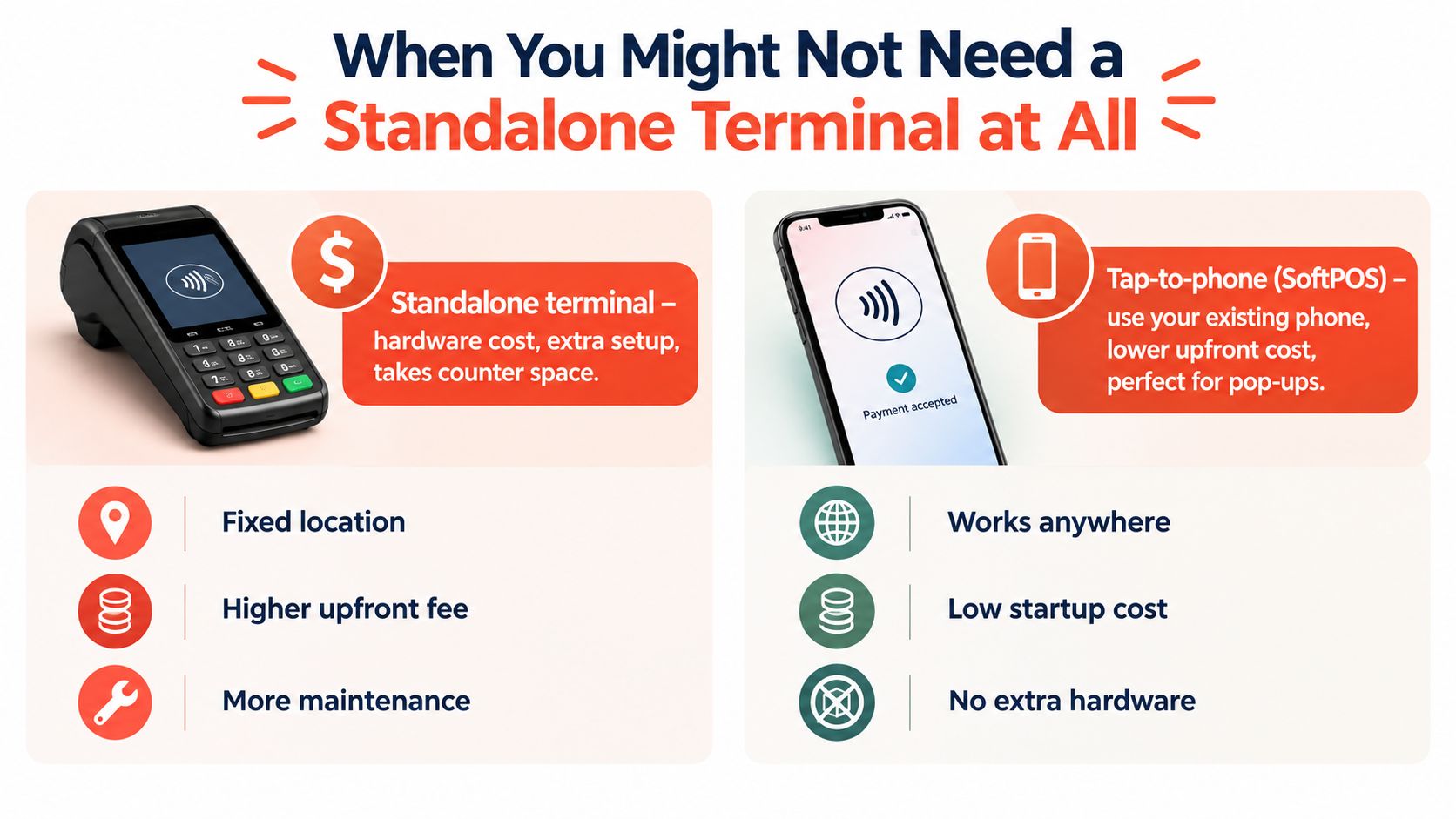 A comparison graphic showing the differences between a traditional standalone payment terminal and tap-to-phone mobile payment technology.