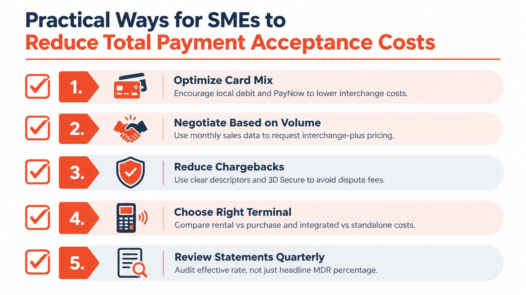 A list of five practical ways for SMEs to reduce their total payment acceptance and processing costs.