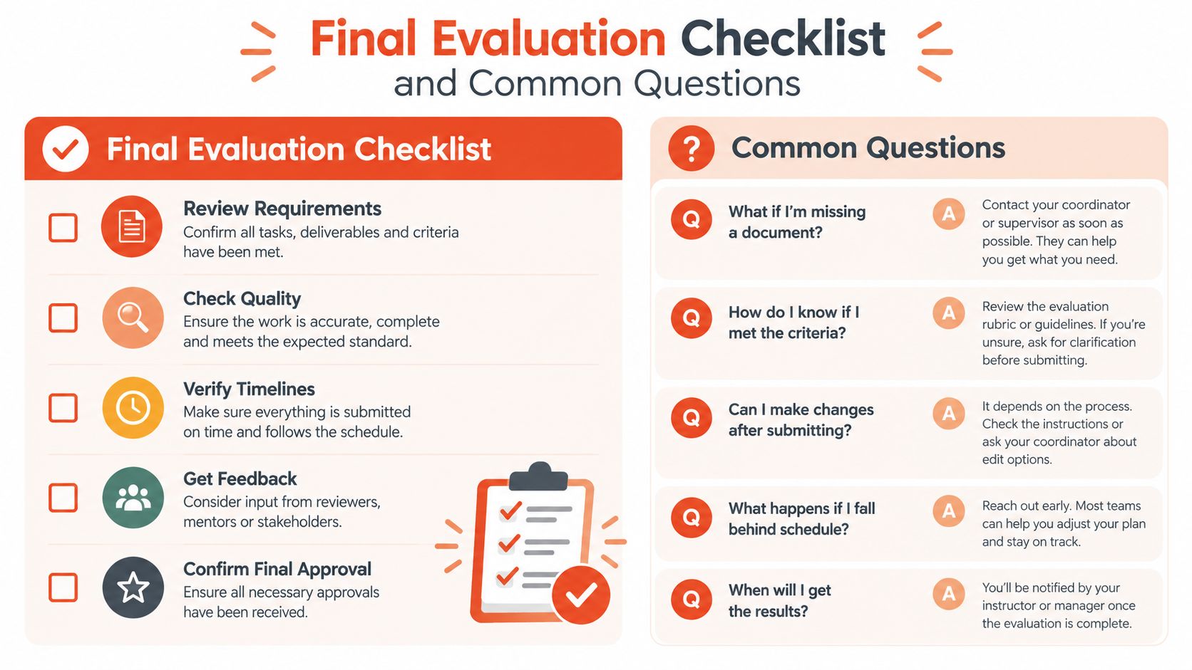 A structured checklist for final project evaluations alongside common frequently asked questions about the process.