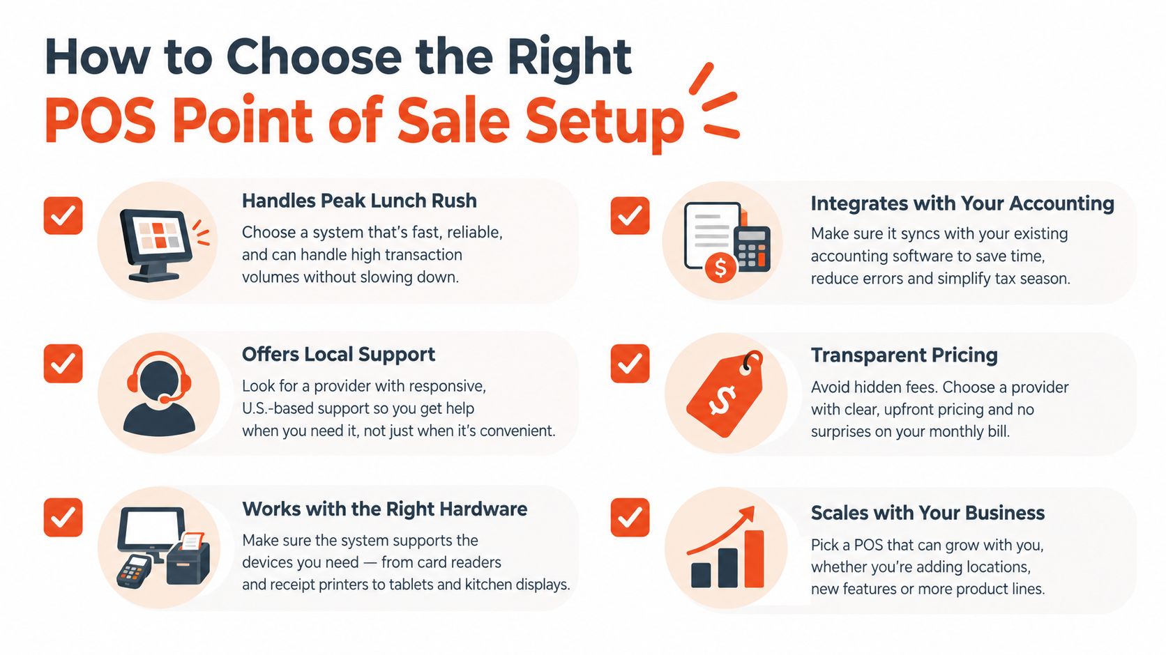 An infographic titled How to Choose the Right POS Point of Sale Setup, listing six essential business criteria.