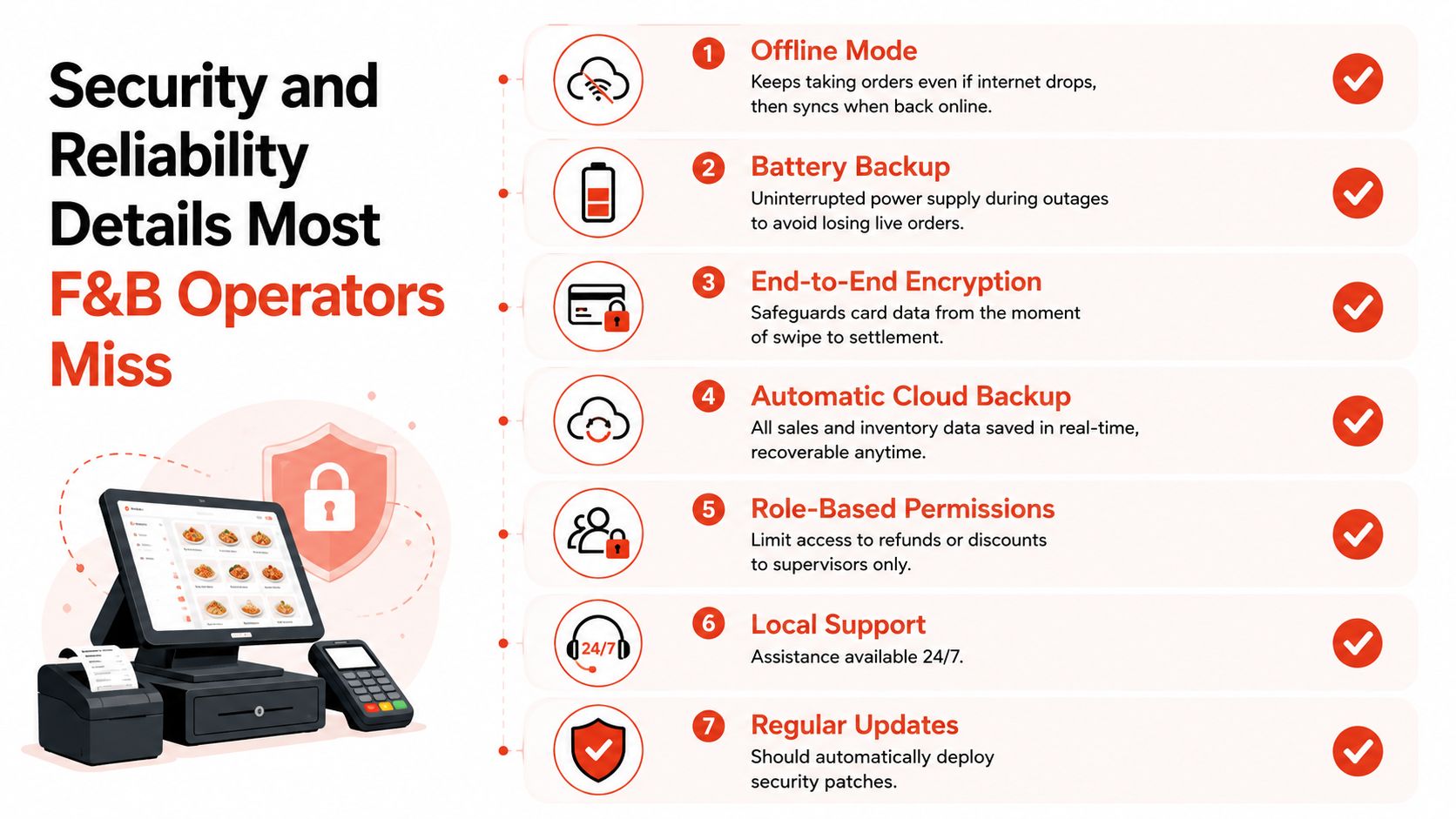 An infographic detailing seven essential security and reliability features for restaurant and beverage point of sale systems.