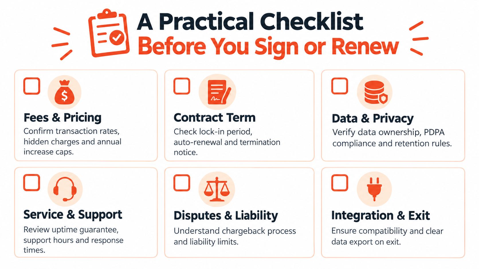 A checklist infographic outlining key considerations for business contracts, including pricing, terms, data privacy, and support.