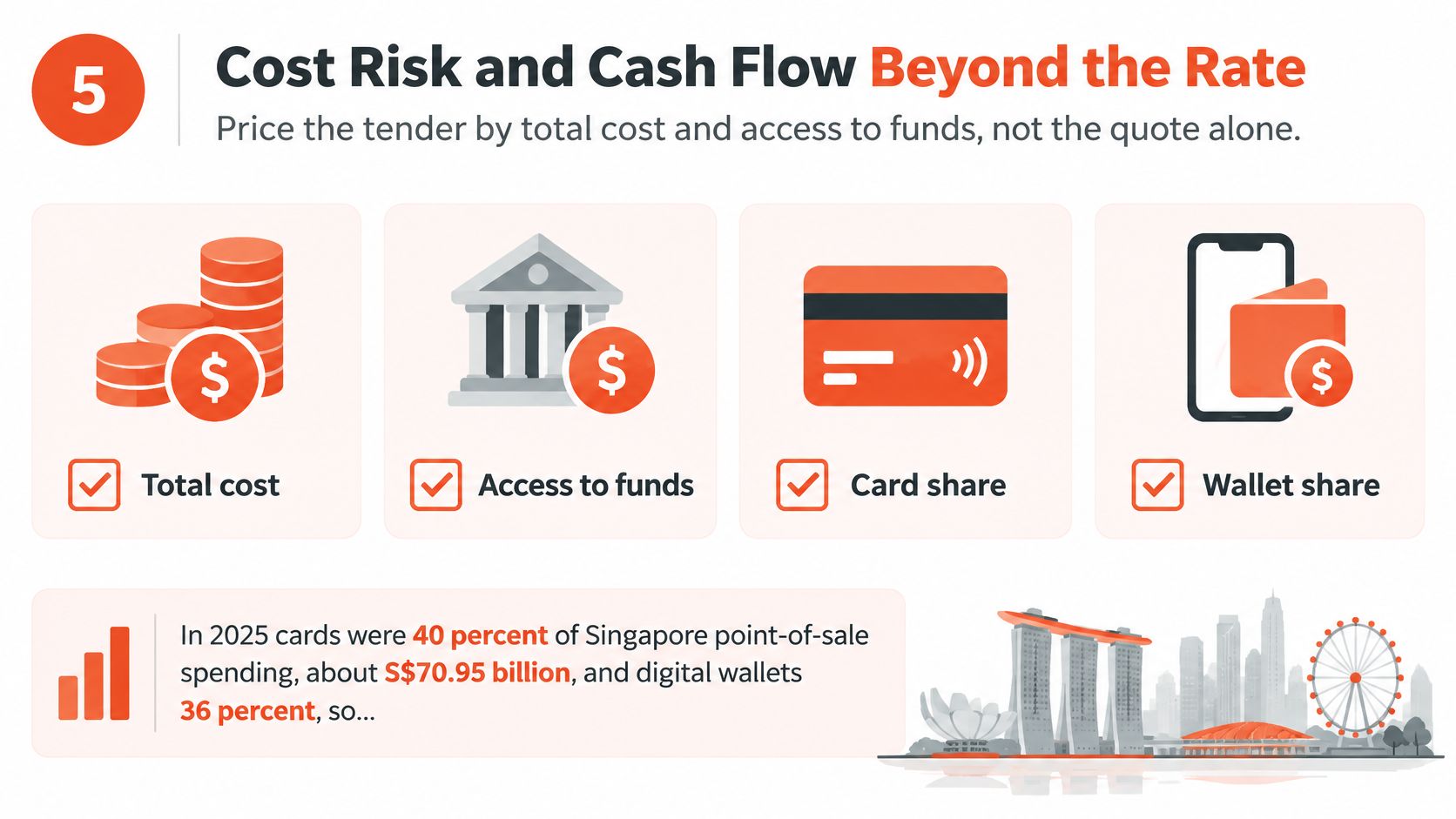 An infographic showing factors for evaluating payment costs, such as total cost, bank access, card share, and digital wallet usage.