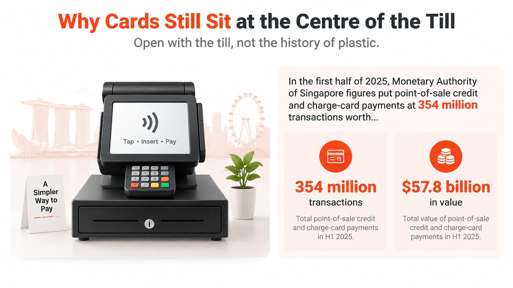 A point-of-sale system illustration showing credit card transaction statistics for the first half of 2025 in Singapore.