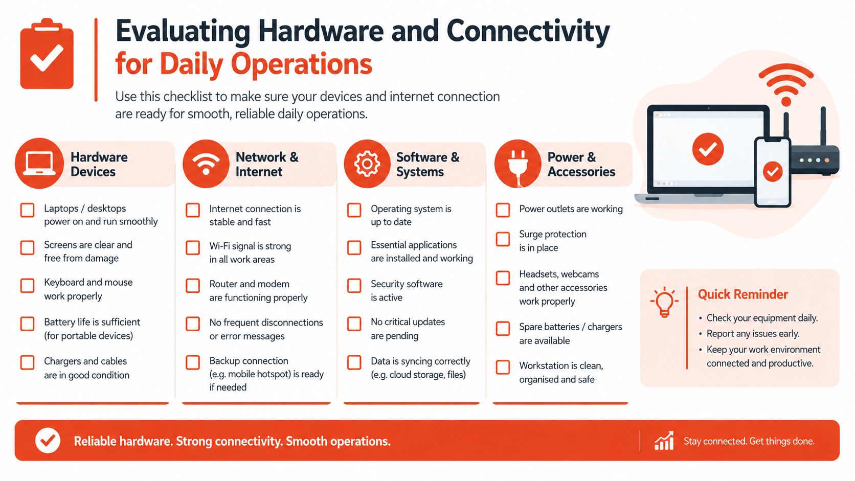 A checklist graphic illustrating key steps to evaluate hardware, network, software, and power for daily operational efficiency.