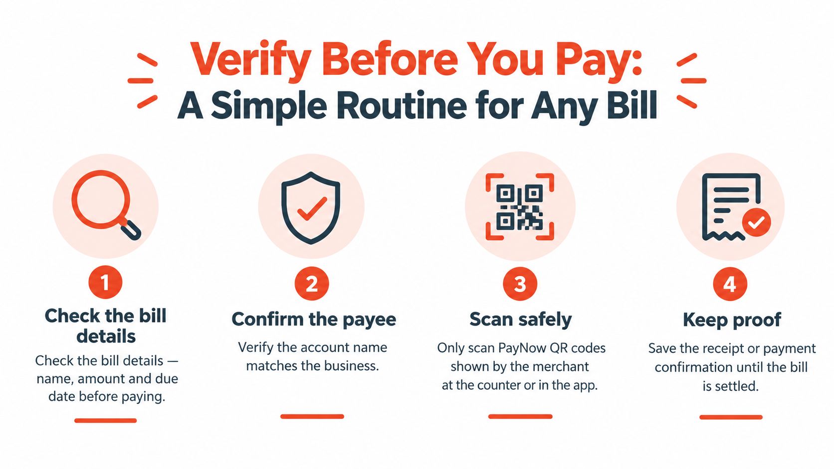 An infographic titled Verify Before You Pay outlining four simple steps to safely pay any business bill.