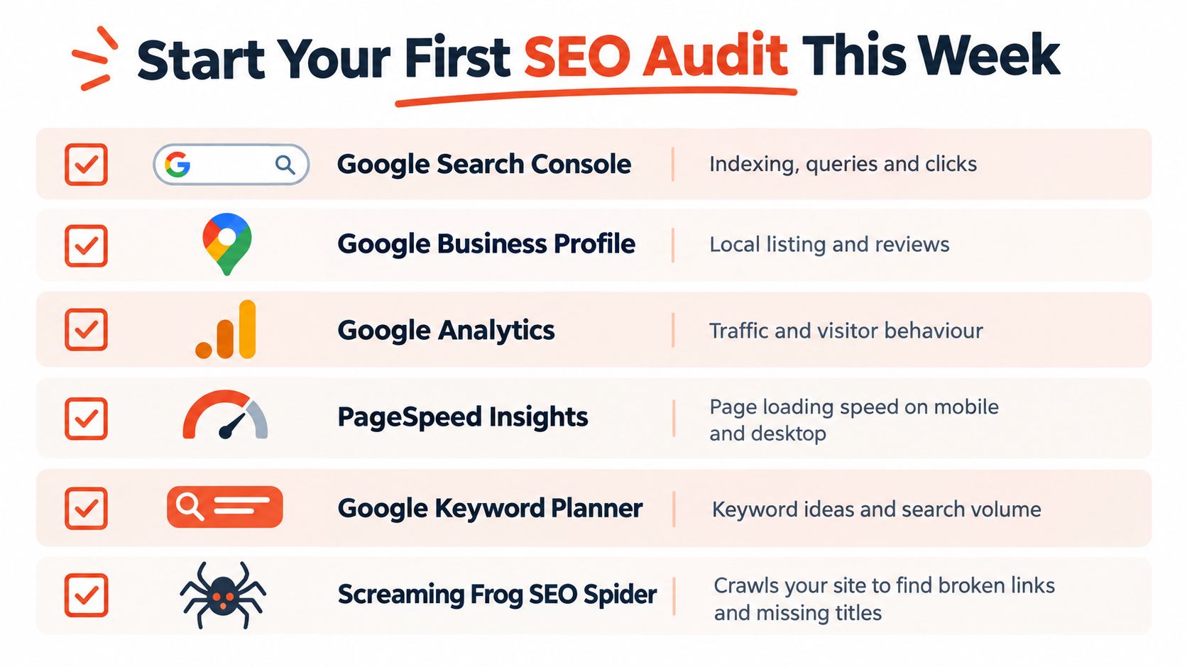 A helpful infographic listing six essential tools for conducting a comprehensive website SEO audit this week.